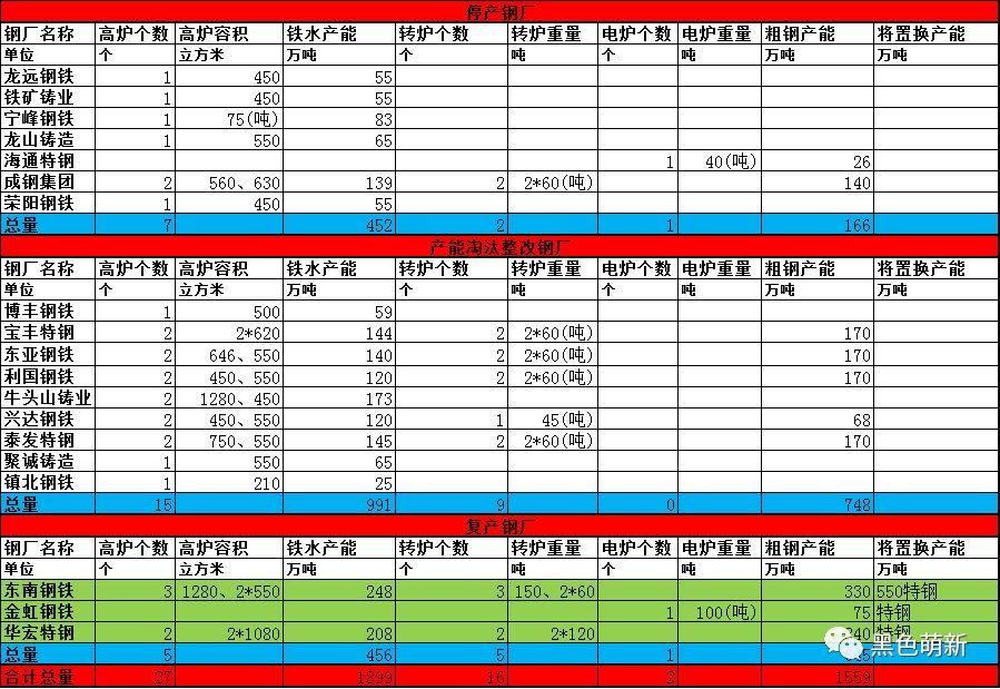 钢材行情徐州价格查询_徐州钢材价格行情_钢材行情徐州价格表