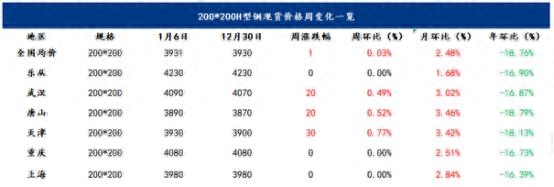 钢材的品牌价格规格介绍_钢材的价位_钢材价位