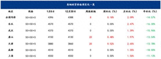 钢材的价位_钢材价位_钢材的品牌价格规格介绍
