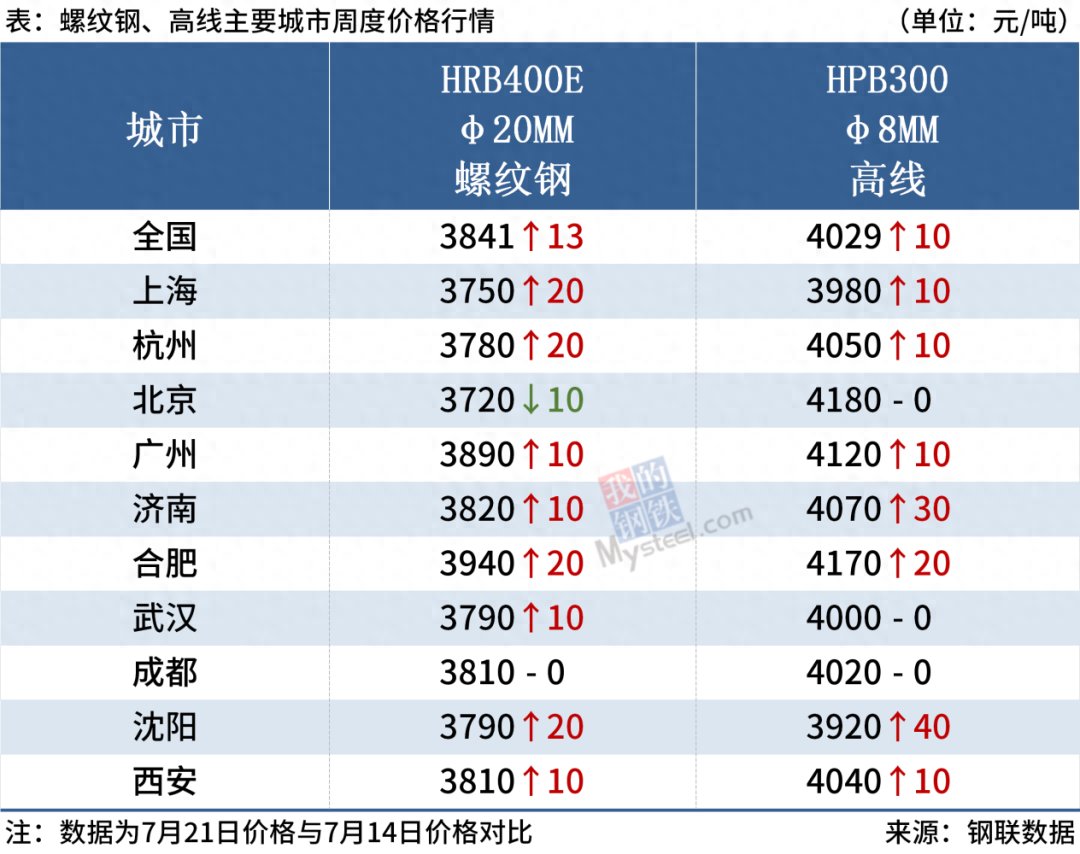 钢材价格是多少钱_钢材价位_钢材最低价格
