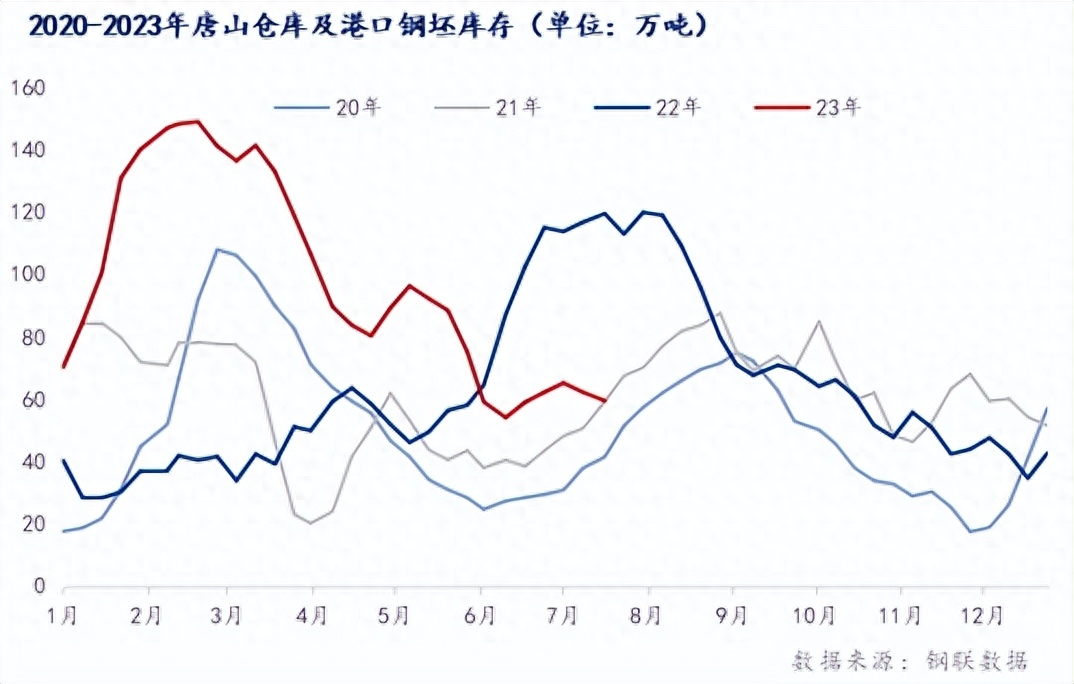 钢材最低价格_钢材价格是多少钱_钢材价位