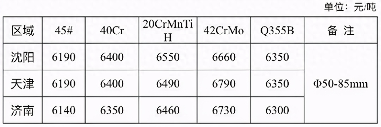 国标钢材规格表_国标钢材型号规格表_钢材国标规格表图片