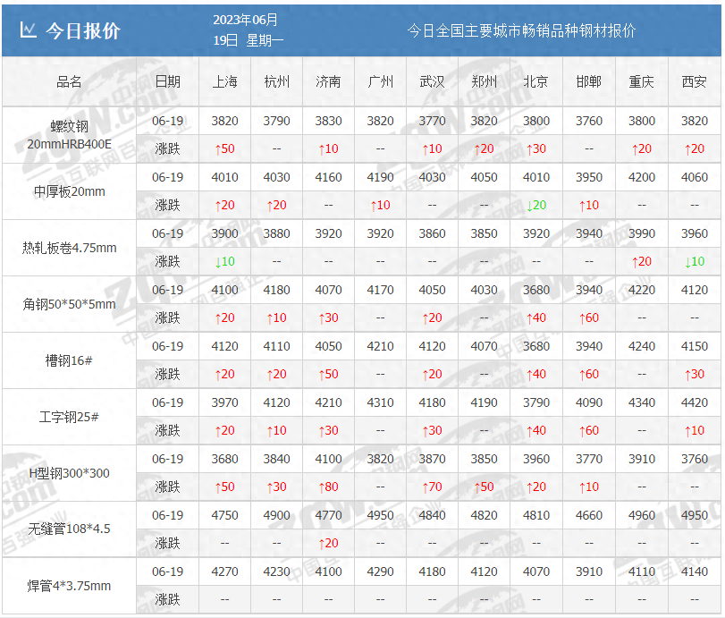 钢材最低价格_钢材价位_钢材的品牌价格规格介绍