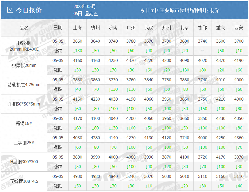 钢材最低价格_钢材价位_钢材的价位