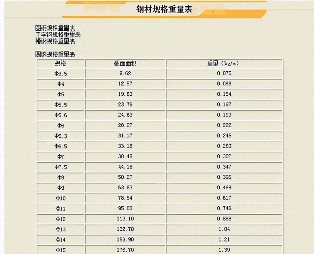 钢材比重公式_比重钢材计算软件_钢材比重计算软件