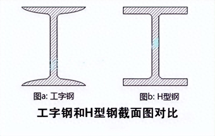 钢材比重计算软件_比重钢材计算软件哪个好用_钢材比重公式
