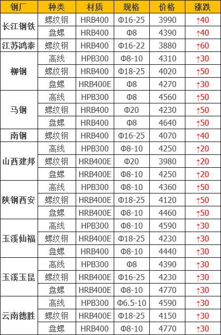 钢材国标规格表格_国标钢材规格表_钢材国标规格表图片