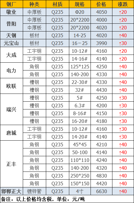 钢材国标规格表图片_国标钢材规格表_钢材国标规格表格