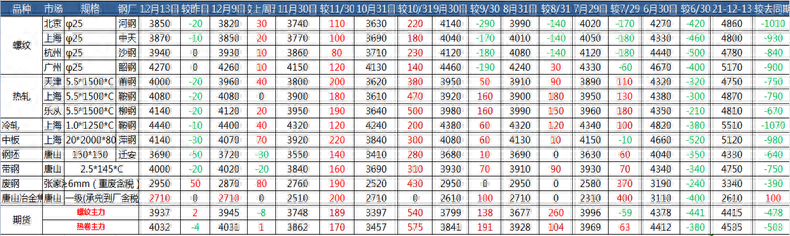 国标钢材规格表_钢材国标规格表图片_钢材国标规格表格