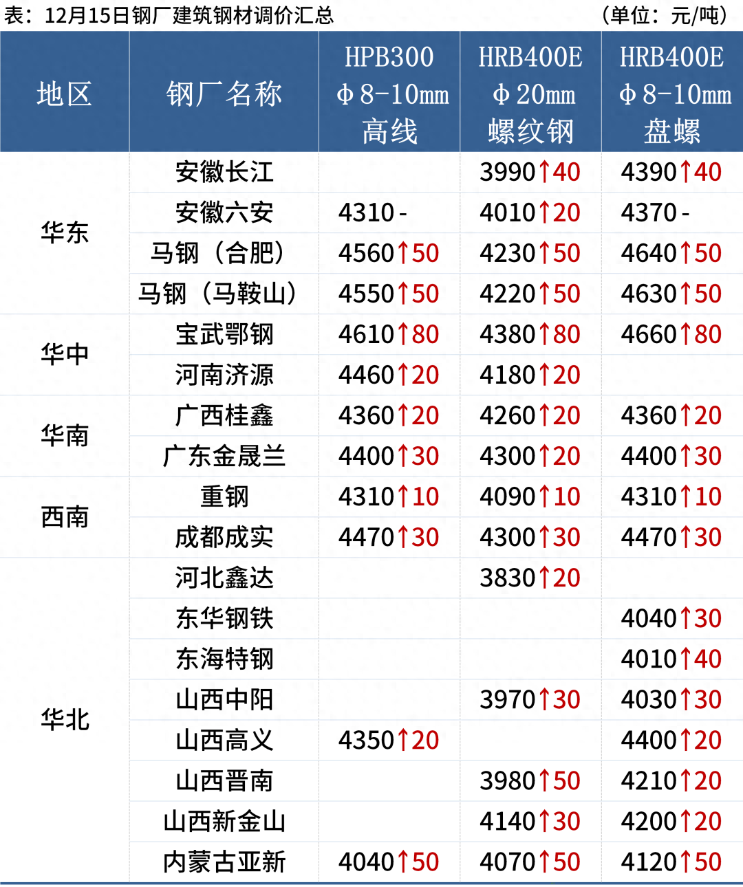 国标钢材规格表_钢材国标规格表格_钢材国标规格表图片