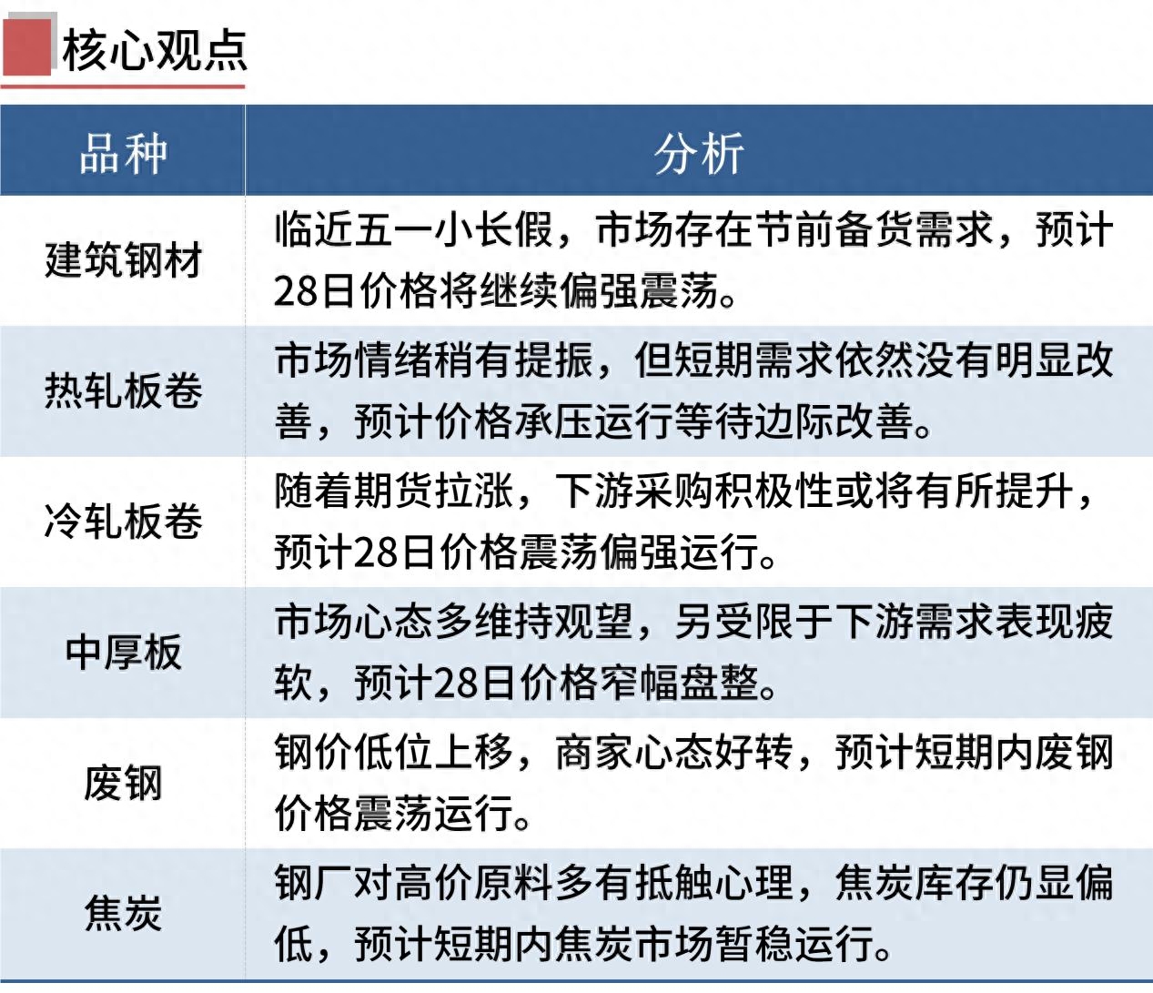 钢材价格最新行情走势_718钢材价格_718钢材价格多少一公斤