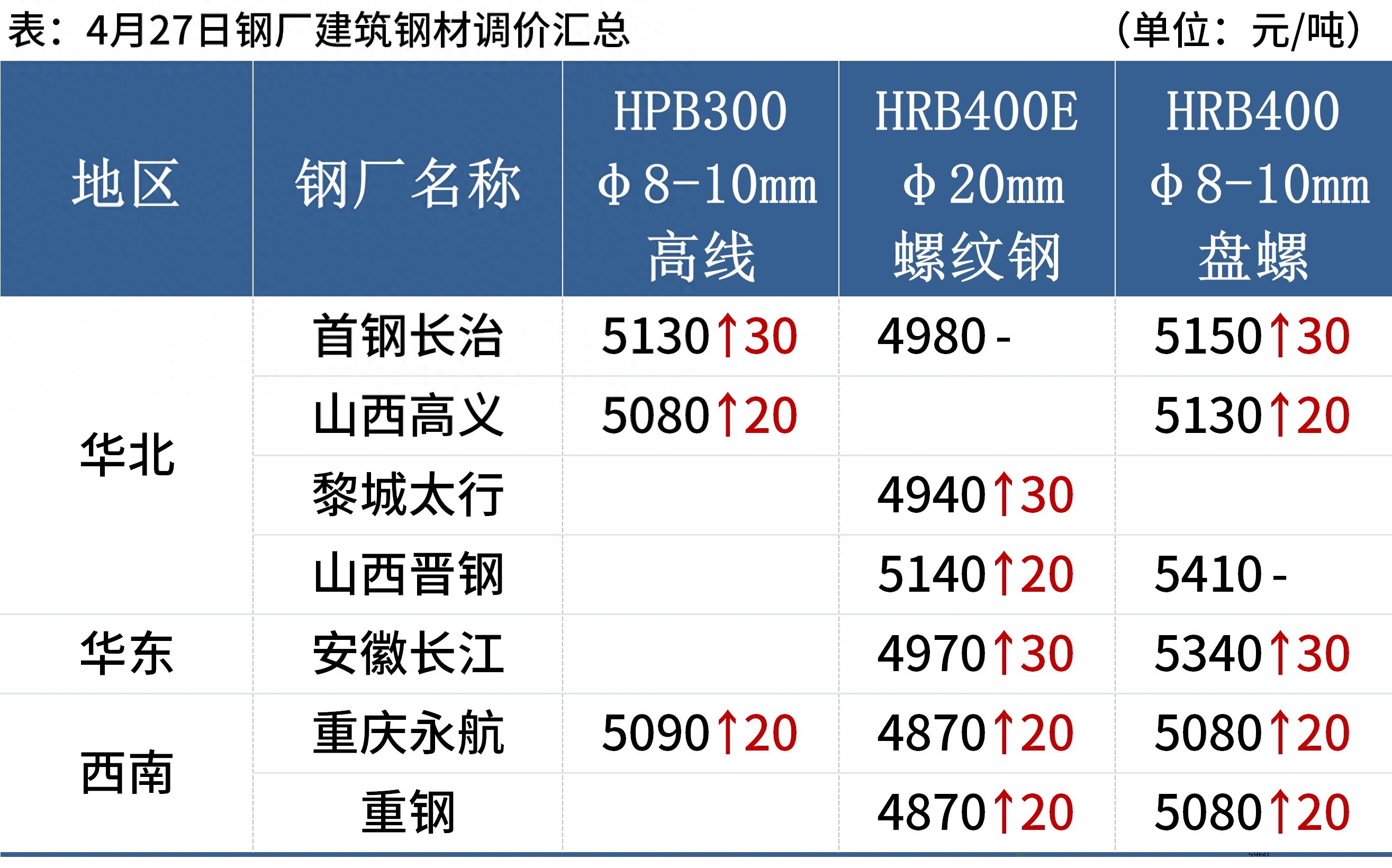 718钢材价格_钢材价格最新行情走势_718钢材价格多少一公斤