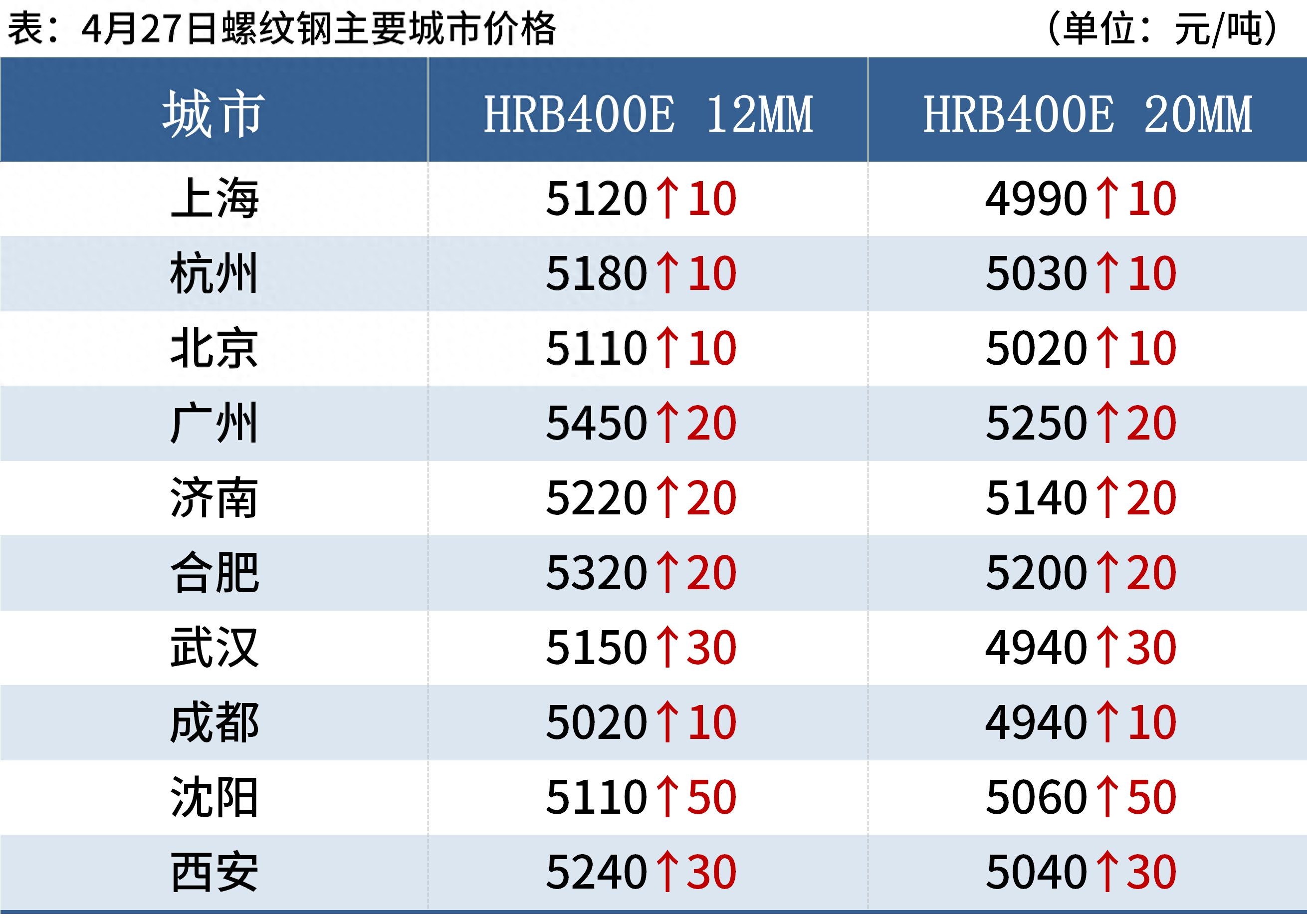 钢材价格最新行情走势_718钢材价格_718钢材价格多少一公斤