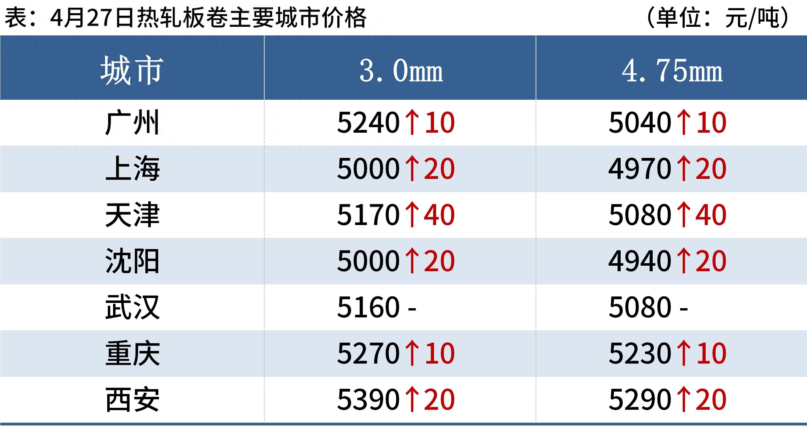 718钢材价格_钢材价格最新行情走势_718钢材价格多少一公斤