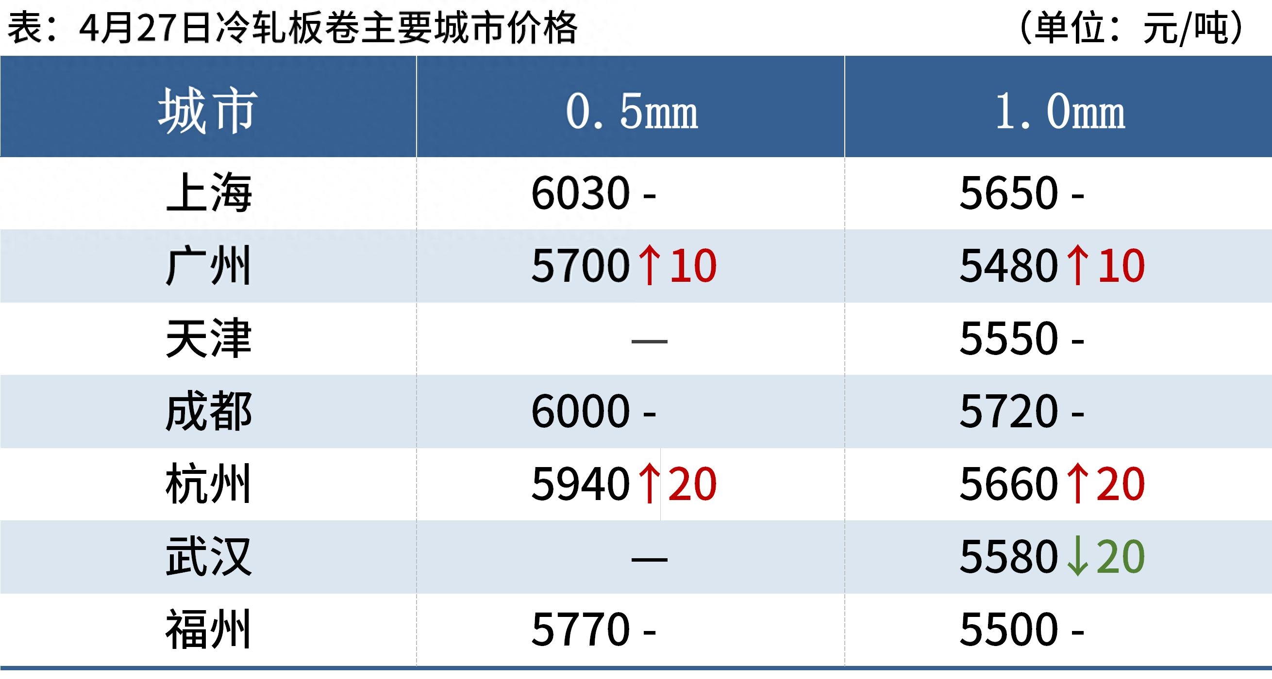 718钢材价格_钢材价格最新行情走势_718钢材价格多少一公斤
