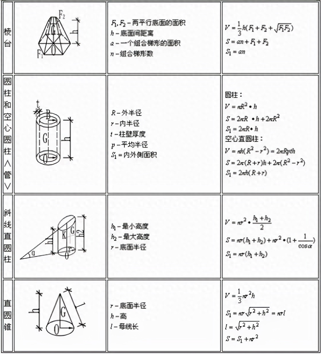 钢材比重公式_比重钢材计算软件_钢材比重计算软件
