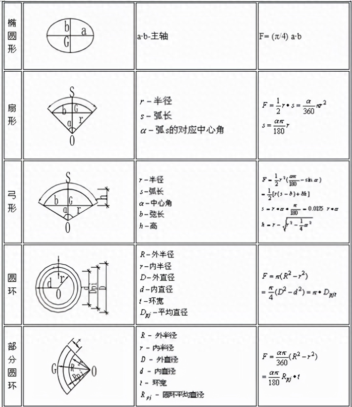 钢材比重公式_比重钢材计算软件_钢材比重计算软件