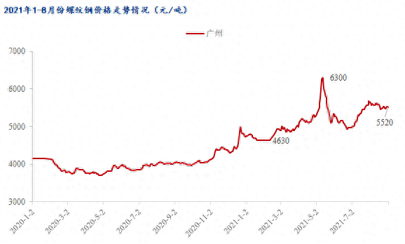 广州钢材有限公司_广州钢材贸易公司名录_广州钢材供应商