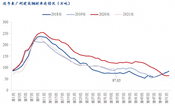 广州钢材供应商_广州钢材有限公司_广州钢材贸易公司名录