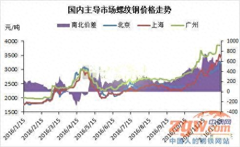 广州最大的钢材公司_广州钢材厂有限公司_广州钢材有限公司