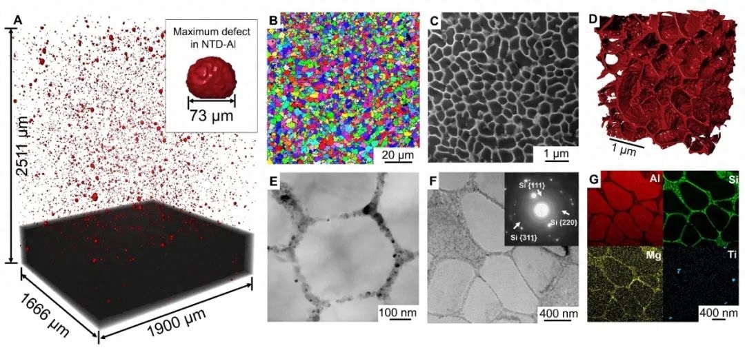 钢材的疲劳强度_钢材的疲劳性能是什么意思_钢材的疲劳强度主要与构造状况