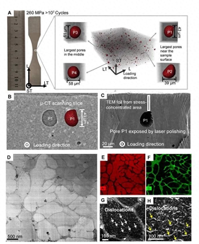 钢材的疲劳强度主要与构造状况_钢材的疲劳性能是什么意思_钢材的疲劳强度
