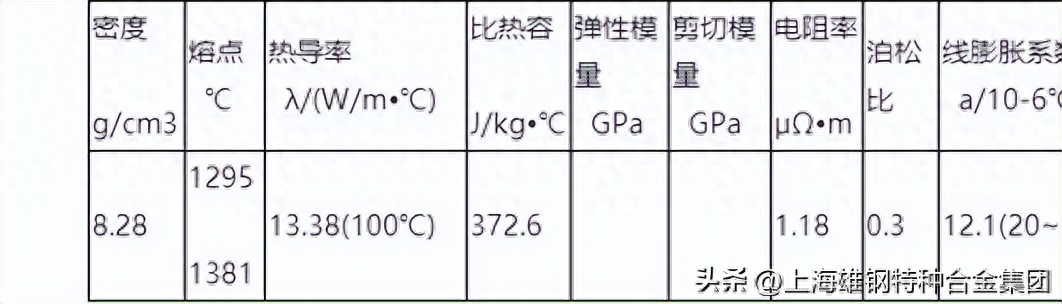 钢材的疲劳强度主要与构造状况_钢材的疲劳强度_钢材疲劳性能