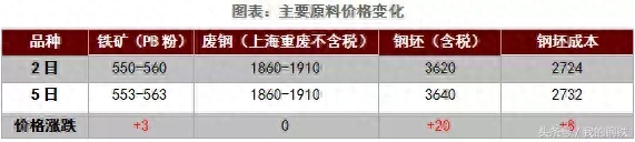 温州今日钢材价格查询_温州今天钢材235p价格_温州最新钢铁价格