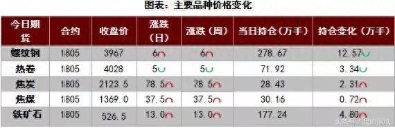 温州今天钢材235p价格_温州最新钢铁价格_温州今日钢材价格查询