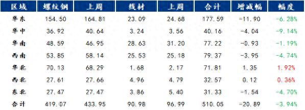 今日沈阳钢材价格_沈阳今天钢材价格最新行情_今天沈阳钢材价格