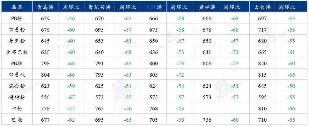 今天沈阳钢材价格_今日沈阳钢材价格_沈阳今天钢材价格最新行情