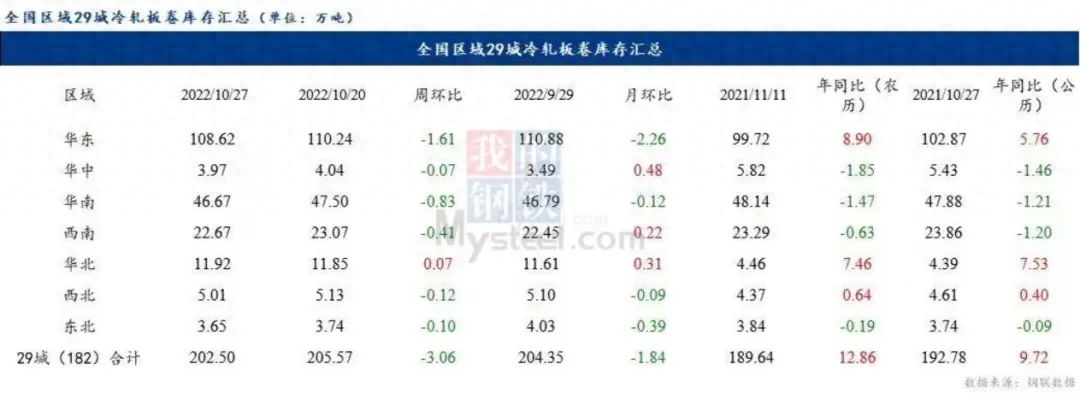 今天沈阳钢材价格_今日沈阳钢材价格_沈阳今天钢材价格最新行情