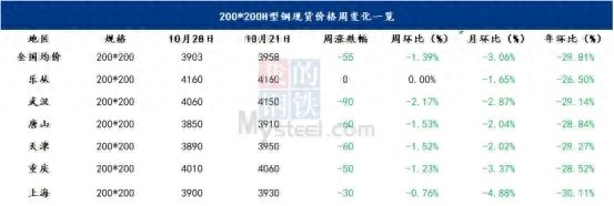 沈阳今天钢材价格最新行情_今天沈阳钢材价格_今日沈阳钢材价格