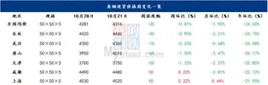 沈阳今天钢材价格最新行情_今日沈阳钢材价格_今天沈阳钢材价格