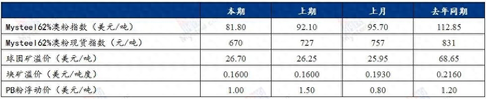 今日沈阳钢材价格_今天沈阳钢材价格_沈阳今天钢材价格最新行情