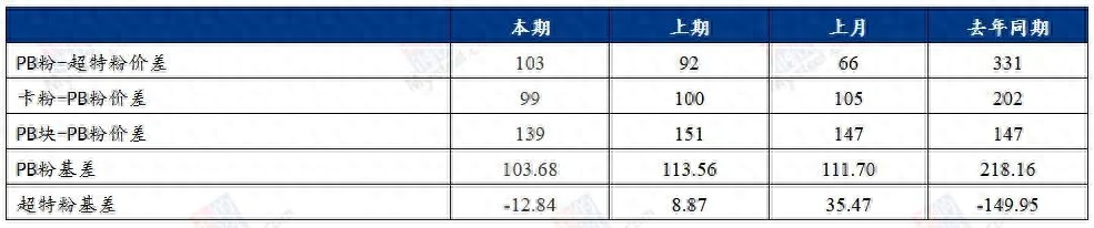 今天沈阳钢材价格_沈阳今天钢材价格最新行情_今日沈阳钢材价格