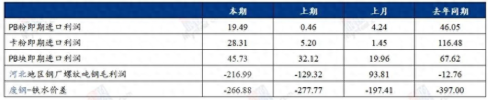 今天沈阳钢材价格_今日沈阳钢材价格_沈阳今天钢材价格最新行情