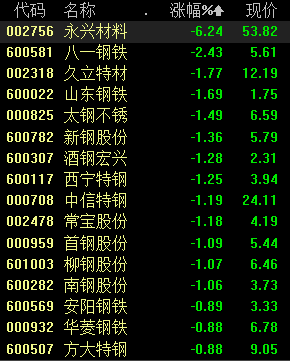 重庆市钢材批发市场_重庆钢材市场地址及联系电话_重庆钢材市场