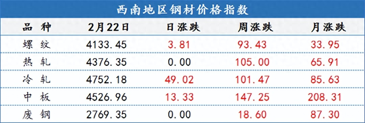重庆钢材交易市场_重庆钢材市场_重庆市钢材市场