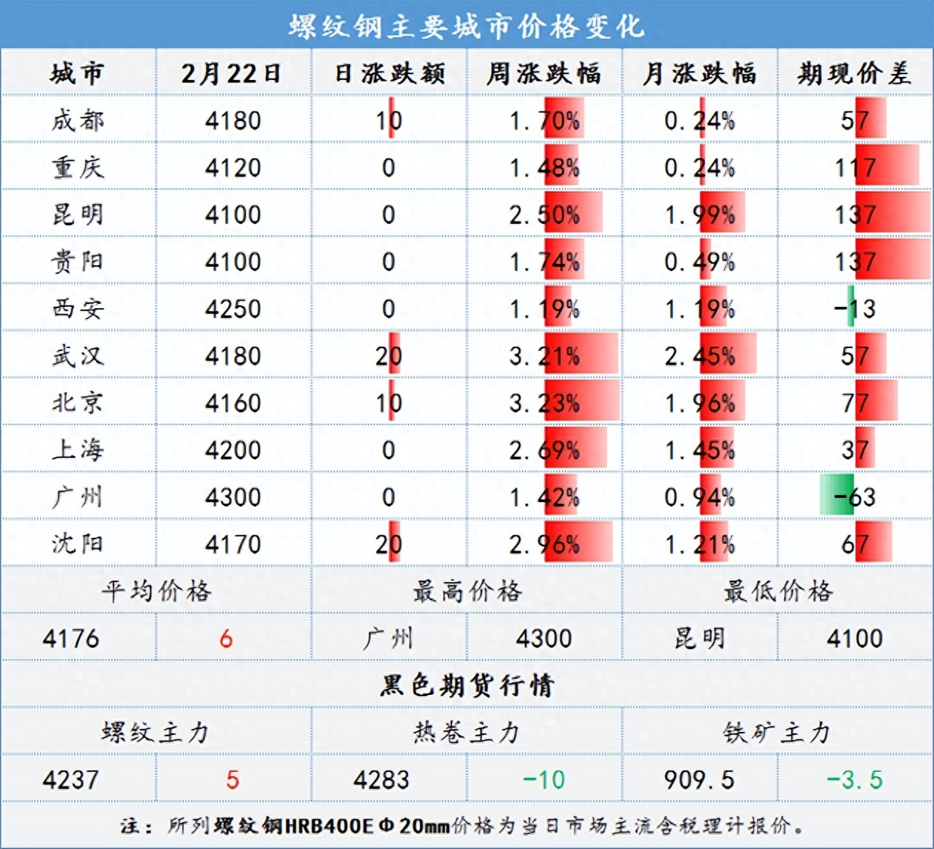 重庆市钢材市场_重庆钢材交易市场_重庆钢材市场