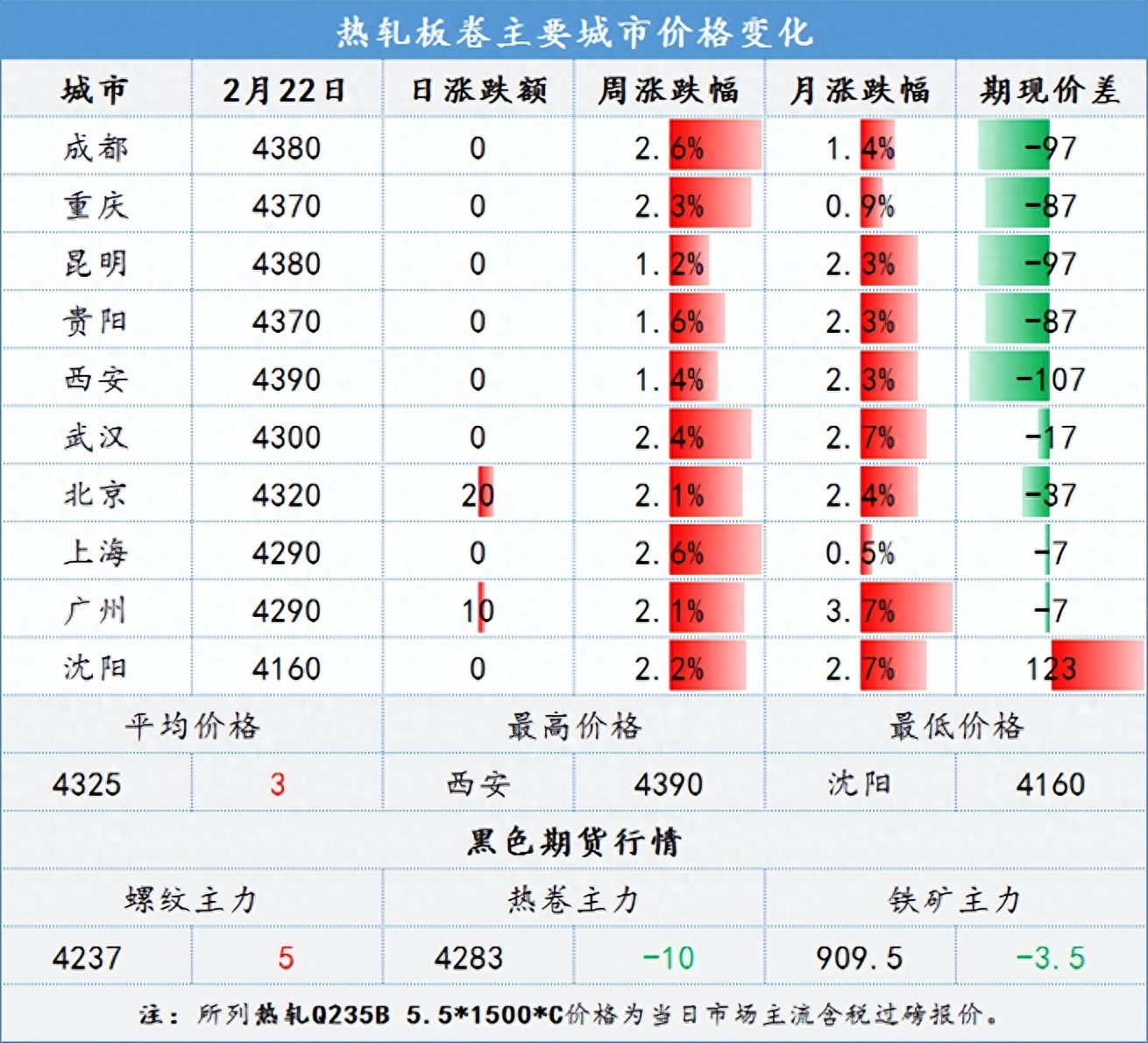 重庆市钢材市场_重庆钢材市场_重庆钢材交易市场