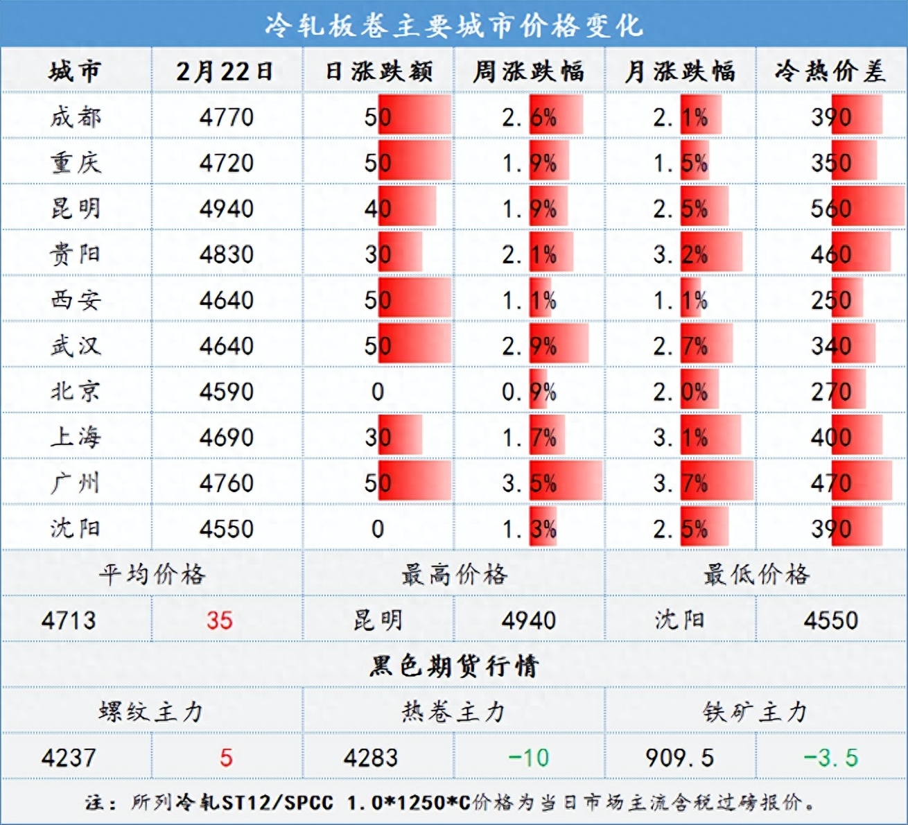 重庆钢材交易市场_重庆市钢材市场_重庆钢材市场