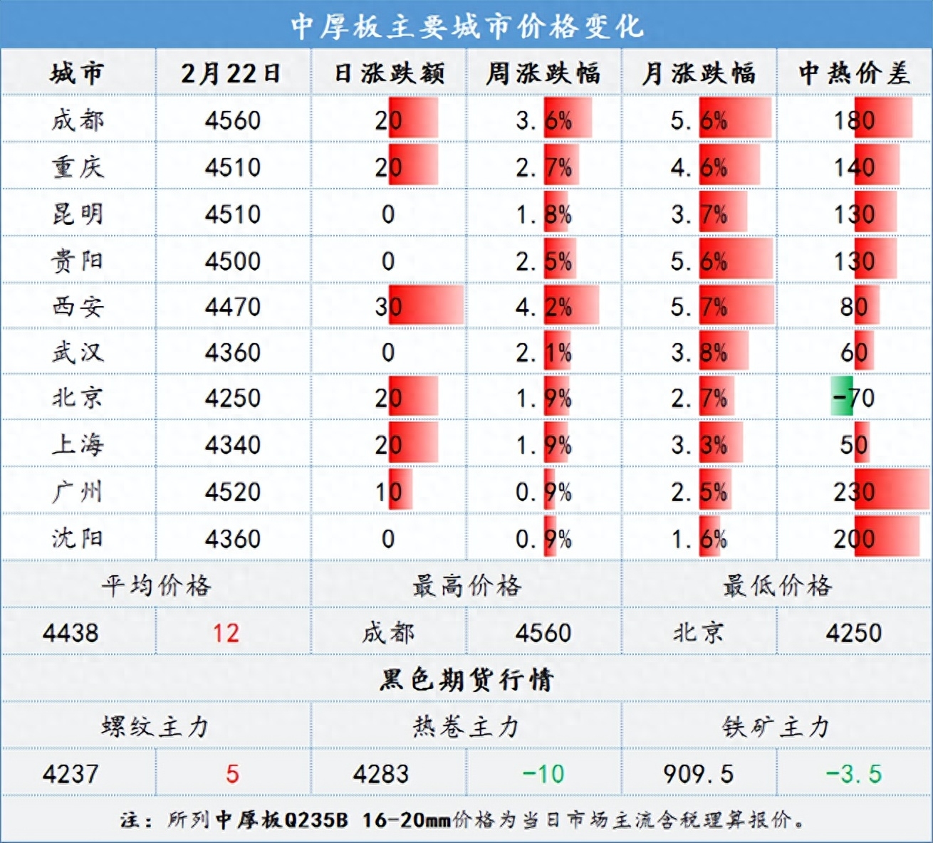 重庆市钢材市场_重庆钢材市场_重庆钢材交易市场