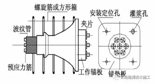 预应力混凝土对钢材的要求_预应力混凝土用钢材取样方法是_预应力混凝土用钢材试验方法