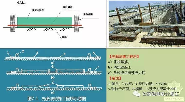 预应力混凝土用钢材试验方法_预应力混凝土对钢材的要求_预应力混凝土用钢材取样方法是