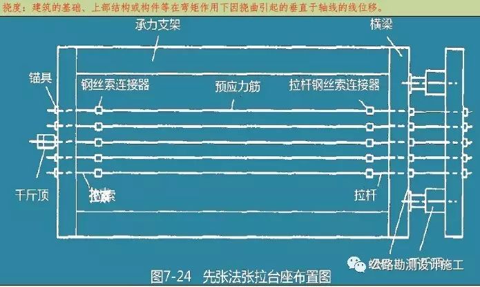 预应力混凝土对钢材的要求_预应力混凝土用钢材试验方法_预应力混凝土用钢材取样方法是