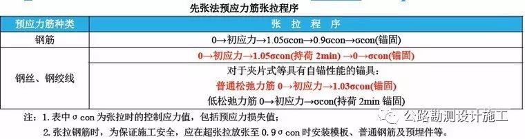预应力混凝土用钢材试验方法_预应力混凝土用钢材取样方法是_预应力混凝土对钢材的要求