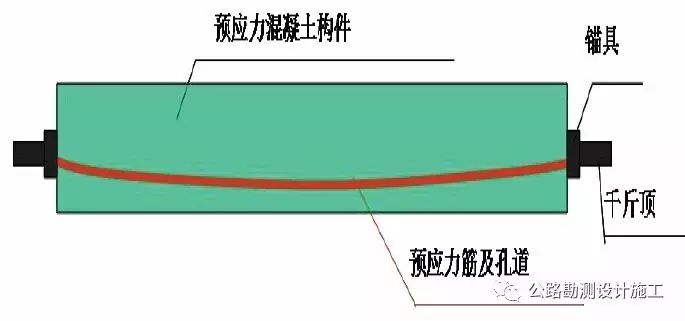 预应力混凝土用钢材试验方法_预应力混凝土对钢材的要求_预应力混凝土用钢材取样方法是
