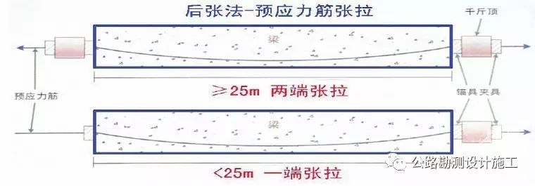 预应力混凝土用钢材试验方法_预应力混凝土用钢材取样方法是_预应力混凝土对钢材的要求