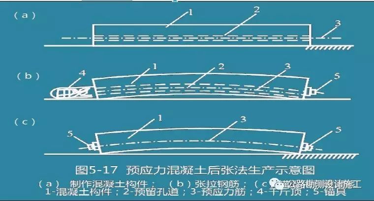 预应力混凝土用钢材取样方法是_预应力混凝土用钢材试验方法_预应力混凝土对钢材的要求